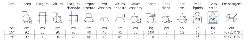 Tabela Cadeira de Rodas Roma